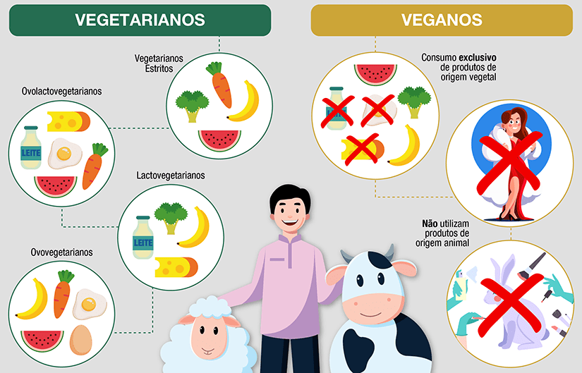 diferenca-entre-vegetariano-e-vegano.png
